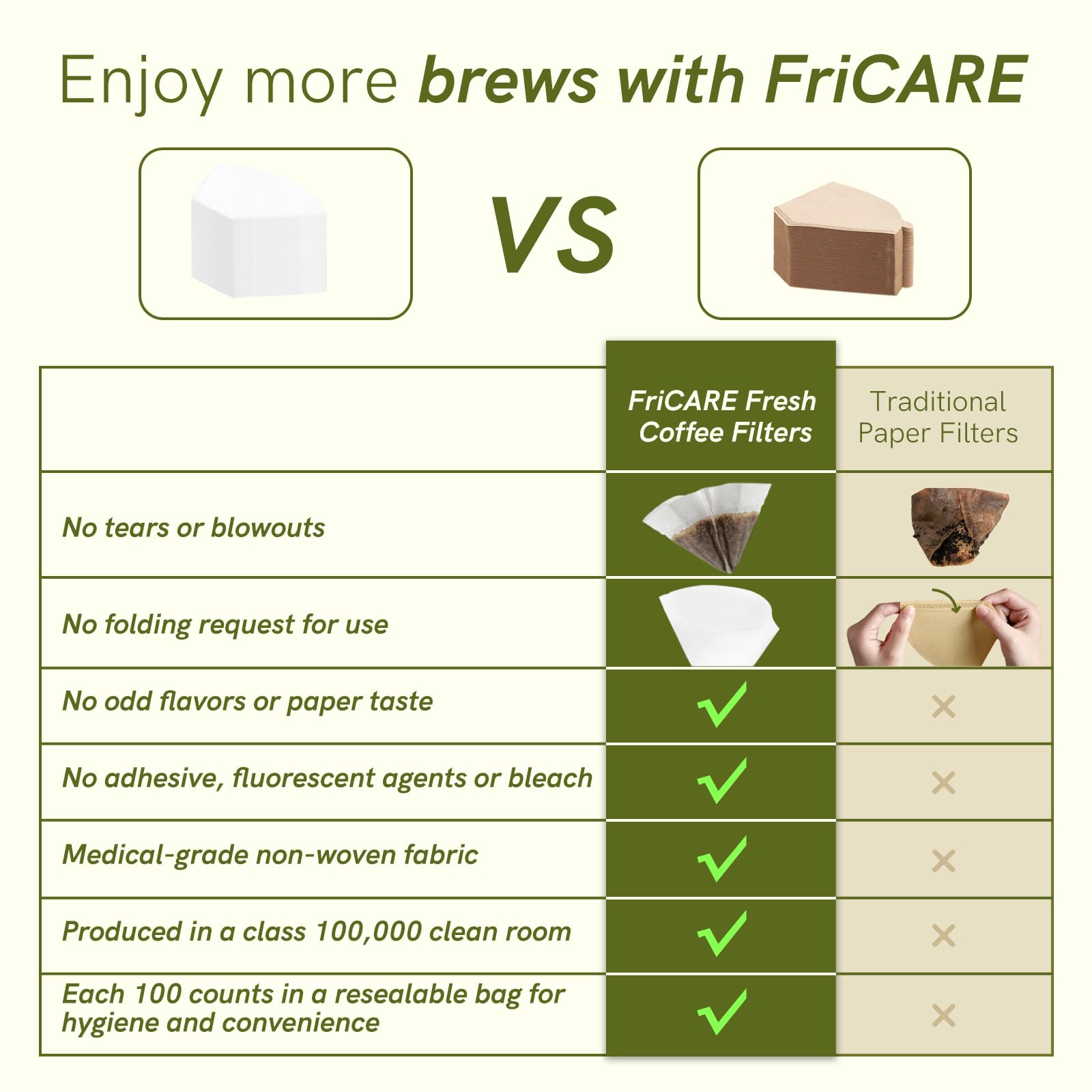 FriCARE Coffee Filters #4 for 8-12 Cup Ninja Coffee Maker CE251 CM401 - Unbleached Disposable Coffee Filter - No-break Confidence - Premium Cone Coffee Filter Replacement - White, 100 Ct