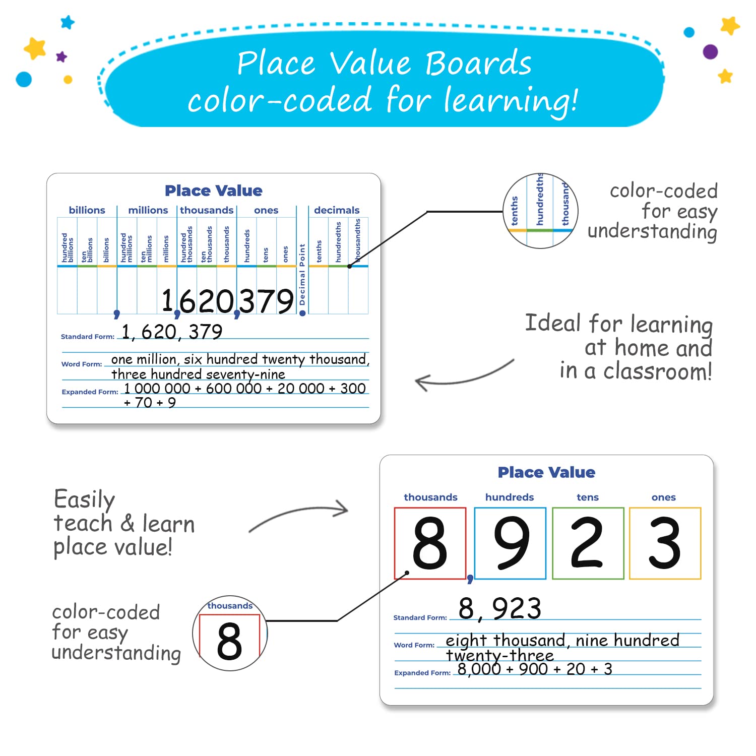 6-Pack Place Value Dry Erase Lap Boards - 9"x12", Individual Whiteboards for Students Classroom Pack, Personal Student Whiteboards, Place Value Chart, Math Teacher Classroom Supplies, Simply Magic