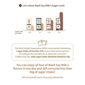 Maeil Soy Milk Original | 6.4FL OZ (190mL) / Unit | 6.6g Plant-Based Protein | 6.2 Dietary Fiber| Dairy Free | 5 Grain | Grab-N-Go | Made in Korea (Original, Pack of 12)