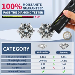 2CT Moissanite Stud Earrings, C6P DF Color Ideal Cut Lab Created Diamond 18K White Gold Plated Earrings for Women with Certificate of Authenticity