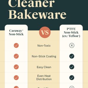 Caraway 9” Square Pan - Non-Stick Ceramic Coating - Free From Forever Chemicals - Cake Pan Perfect for Brownies, Lemon Bars, & More - Cream