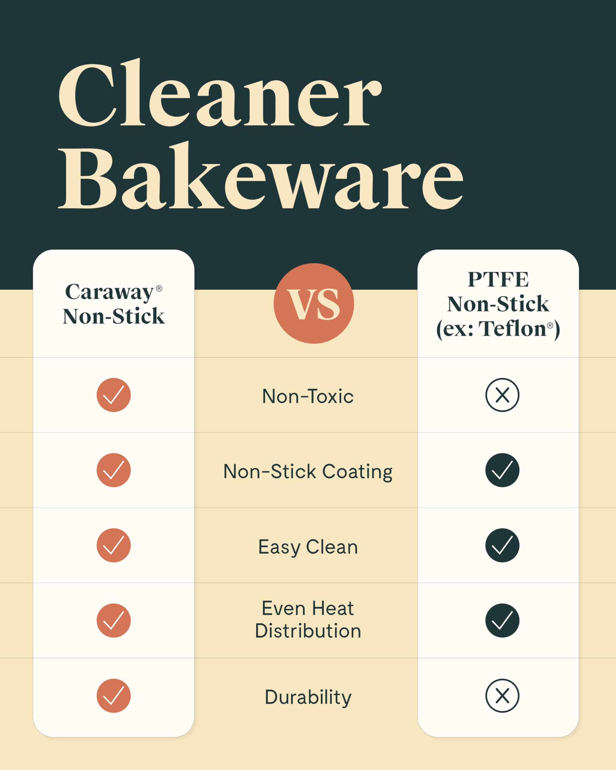 Caraway 9” Square Pan - Non-Stick Ceramic Coating - Free From Forever Chemicals - Cake Pan Perfect for Brownies, Lemon Bars, & More - Cream