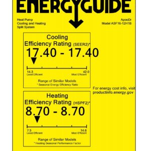 ApooDr 12000 BTU Mini Split Air Conditioner Ductless Inverter System 17.4 SEER2 with Heat Pump 110V 1 Ton,with Installation Kit