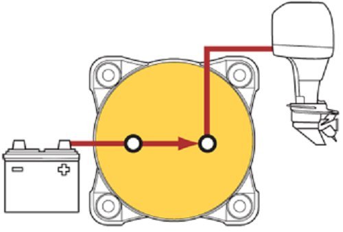 Blue Sea Systems 9003E e-Series Battery Switch, On/Off, Red