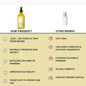 Carvenchi Natural Hair Growth Oil, Rosemary Oil for Hair Growth Organic, Veganic Natural Hair Growth Oil for Thin Hair, Hair Oil for Dry Damaged Hair and Growth，60ml (2pc)