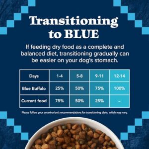 Blue Buffalo Wilderness Natural High-Protein Dry Food for Adult Dogs, with Wholesome Grains, Duck, 28-lb bag.