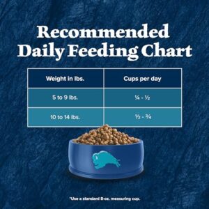 Blue Buffalo Wilderness Nature's Evolutionary Diet High-Protein, Grain-Free Natural Dry Food for Adult Cats, Duck, 5-lb. Bag