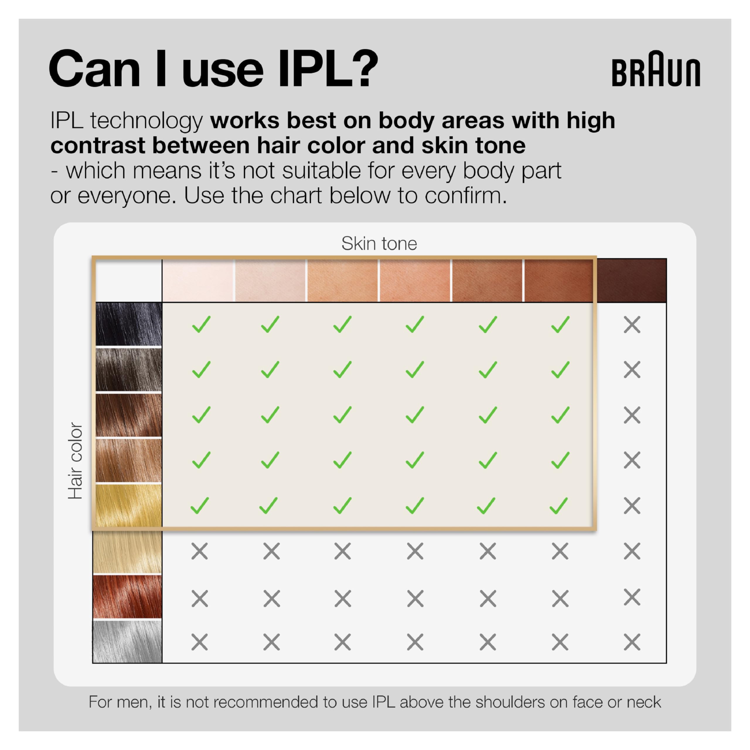 Braun IPL Long Lasting Laser Hair Removal Device for Men and Women, PL5145, with Gillette Razor, Pouch, and Wide Cap Head, Safe & Virtually Painless Alternative to Salon Hair Removal