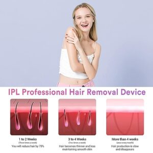 ONE BEAUTY IPL Hair Removal for Women and Men, Ice-Cooling, Ice Painless Laser Hair Removal, FDA Cleared, Permanent Hair Removal Device for Facial Whole Body, 999999 Flashes Hair Remover with 5 Modes