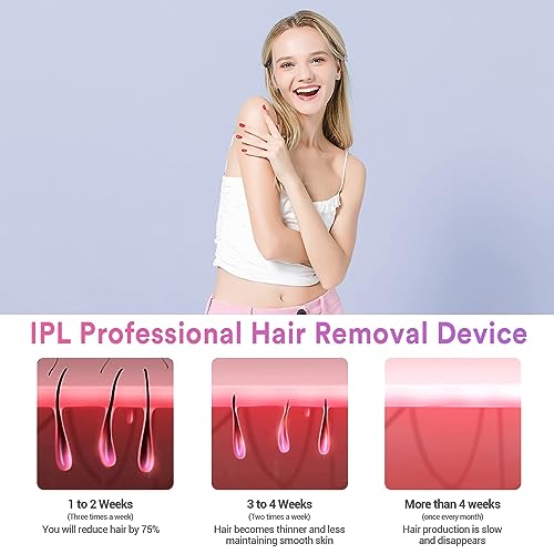 ONE BEAUTY IPL Hair Removal for Women and Men, Ice-Cooling, Ice Painless Laser Hair Removal, FDA Cleared, Permanent Hair Removal Device for Facial Whole Body, 999999 Flashes Hair Remover with 5 Modes