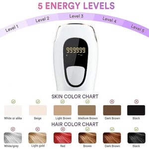 ONE BEAUTY IPL Hair Removal for Women and Men, Ice-Cooling, Ice Painless Laser Hair Removal, FDA Cleared, Permanent Hair Removal Device for Facial Whole Body, 999999 Flashes Hair Remover with 5 Modes