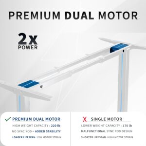 VIVO Electric Stand Up Desk Frame, DIY Workstation, Frame Only, Dual Motor Ergonomic Standing Height Adjustable Base with Memory Controller, White, DESK-E-200W