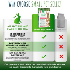 Small Pet Select Rabbit Food Pellets - 5 Pounds Delivered Fresh