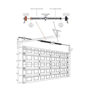 Garage Door Torsion Springs 207x1.75x24 includes 1” Nylon Bushing, Gloves, and Winding Bars for Left and Right Side of Garage Door Precision E-Coating 5-Year Warranty Min. 30,000 Cycles (Pair)