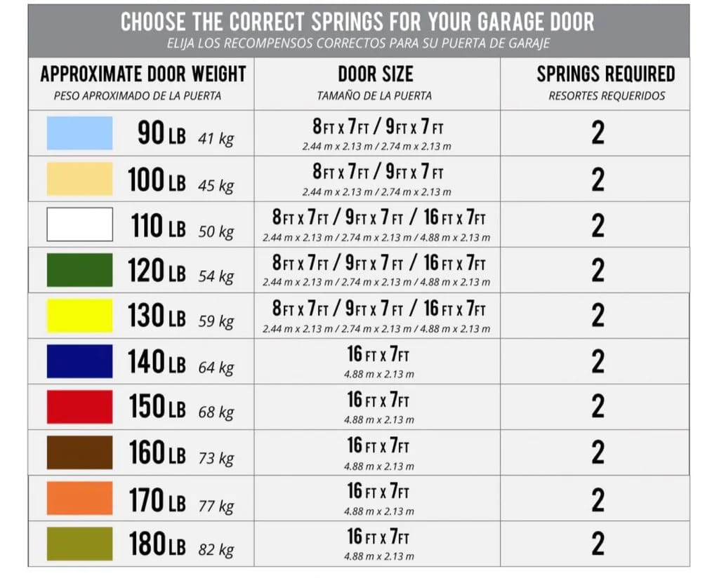 G.A.S Hardware 90 lb. Heavy-Duty Double-Looped Garage Door Extension Spring (2-Pack) -L. Blue | Springs for Garage Door Replacement Hardware Repair | Extension Springs