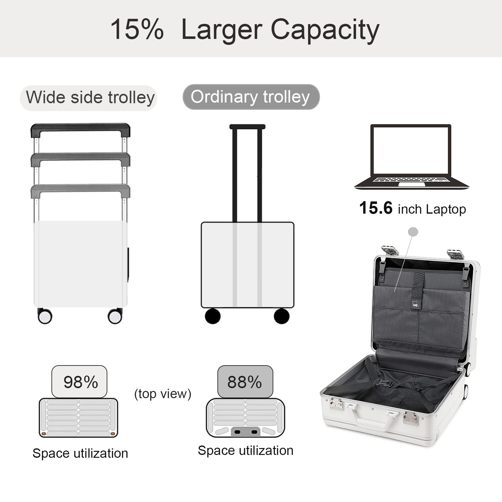 Somago Aluminum Frame 18" Carry On Luggage Wide Handle Suitcase Built-In Double TSA Lock Hardside Lightweight PC Travel Suitcase with Spinner Wheels, White