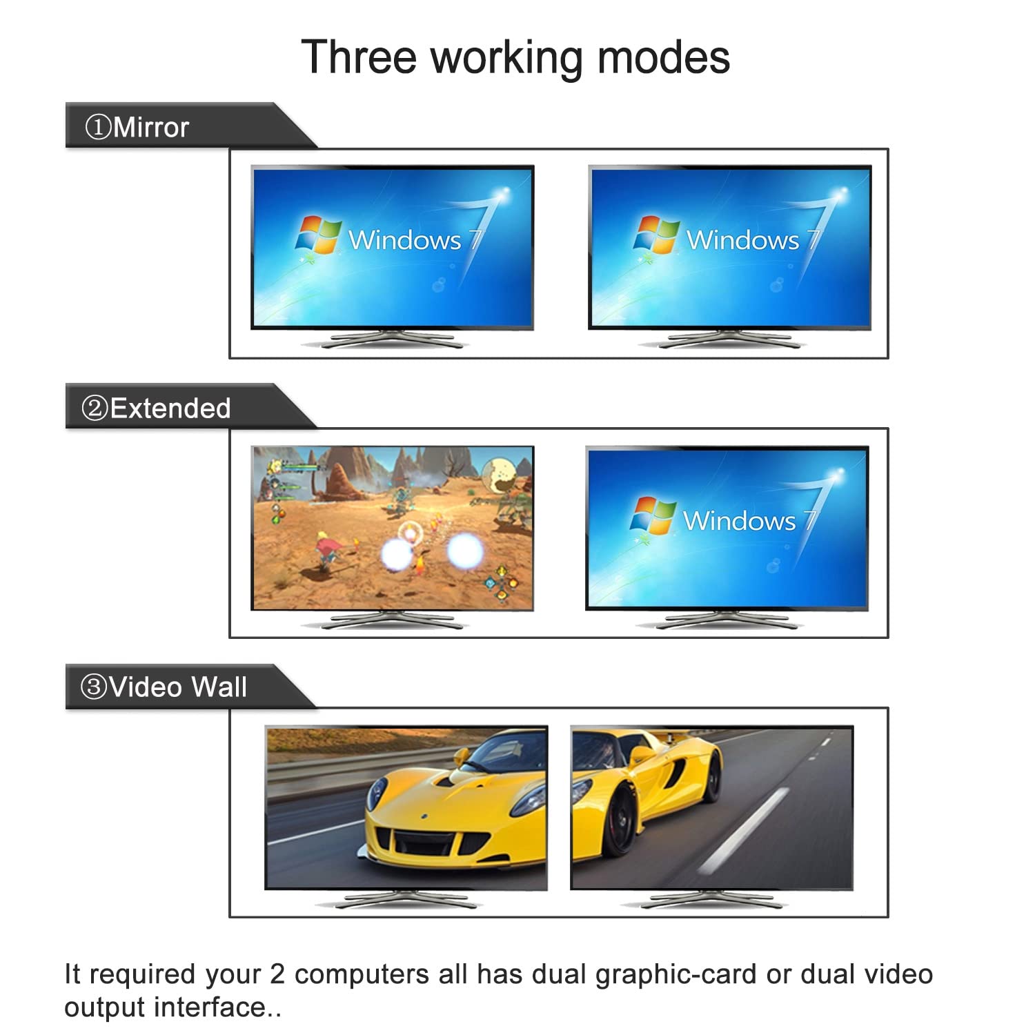 2 Port Displayport KVM Switch Dual Monitor 4K@60Hz 2K@144Hz with Cables, USB 2.0 Hub, Digital Display for 2 Computers 2 Monitors Sharing Keyboard Mouse Video