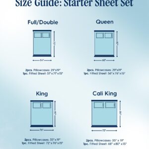 REST® Evercool®+ Starter Sheet Set, 3 PCS with No Flat Sheet, Cooling Sheets Designed for Hot Sleepers and Night Sweats, Knitted with Noble’s IONIC+ Self-Cleaning Silver Yarns, Blue, Full