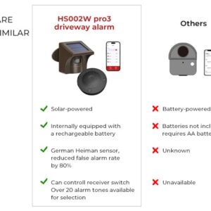 eMACROS Pro 3 Driveway Alarm with Phone App-1/2 Mile Long Range Solar Wireless Driveway Alarm,Outdoor Driveway Alarms Wireless Outside Weatherproof Motion Sensor & Detector