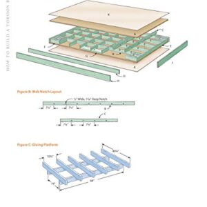 How to Make Workbenches & Shop Storage Solutions: 28 Projects to Make Your Workshop More Efficient from the Experts at American Woodworker (Fox Chapel Publishing) Torsion Boxes, Outfeed Tables, & More