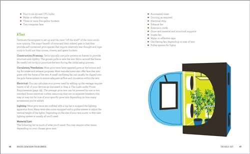 Indoor Grow Room for Beginners: A Step-By-Step Guide to Growing Marijuana