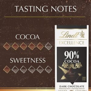 Lindt EXCELLENCE 90% Cocoa Dark Chocolate Bar, Dark Chocolate Candy, 3.5 oz. (12 Pack)