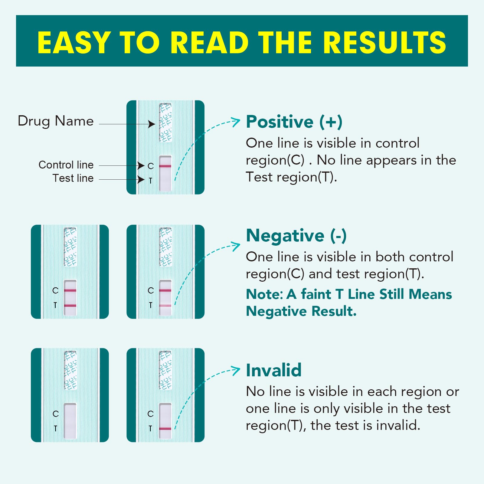 10 Pack - Easy@Home Marijuana (THC) Single Panel Drug Tests Kit - Individually Wrapped Single Panel THC Screen Urine Drug Test Kit with 50 ng/ml Cutoff Level - EDTH-114