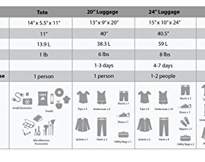 Rockland Jungle Softside Upright Luggage Set, Expandable, New Heart, 4-Piece (14/29/24/28)