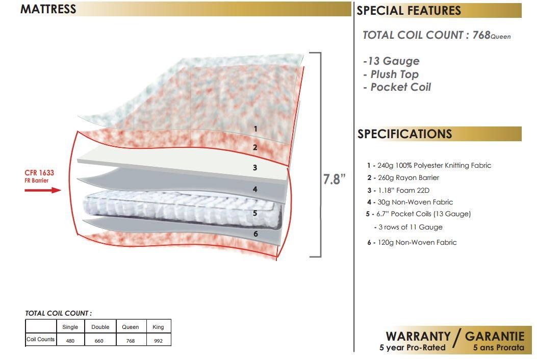 Rhapsody 8-Inch Pocket Coil Foam Mattress, Queen