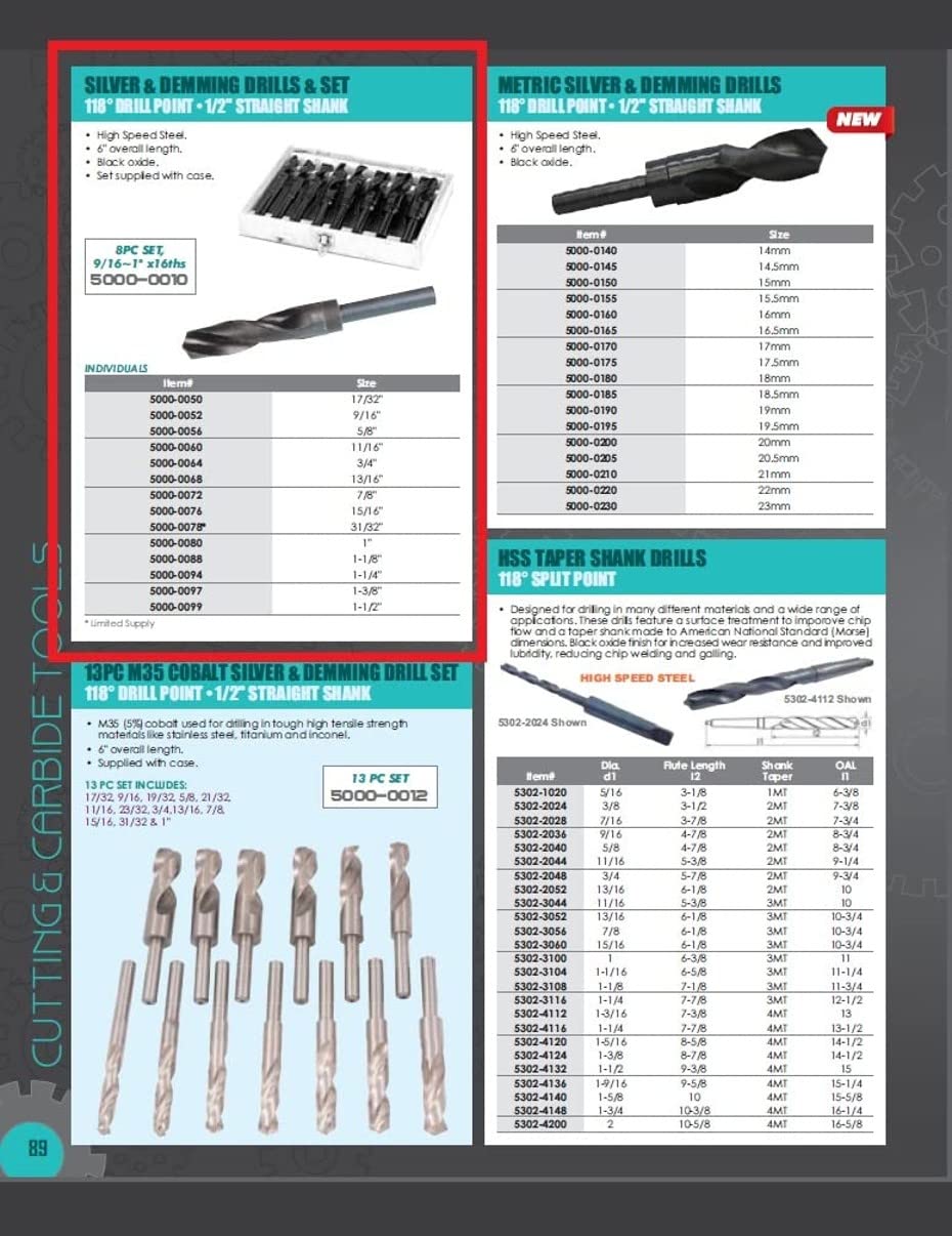 HHIP 5000-0010 Silver and Demming Drill Set, 9/16" - 1", 8 Piece