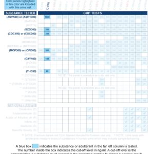 Identify Diagnostics 6 Panel Drug Test Cup - 5 Pack - CLIA Waived Instant Urine Drug Test Kit for AMP,BZO,COC,MOP/OPI,OXY,THC