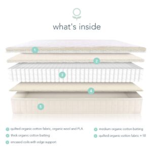 Naturepedic Verse Organic Kids Mattress - Queen Firm Mattress with Encased Coil Layers - Quilted and Waterproof Sides - Universal Comfort Mattress for Trundle Bed and Bunk Bed