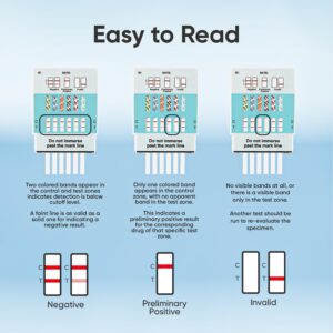 Prime Screen [5 Pack] 5 Panel Instant Urine Drug Test Kit, Medically Approved for Testing AMP, Benzos (BZO), COC, OPI, Marijuana (THC) - WDOA-754