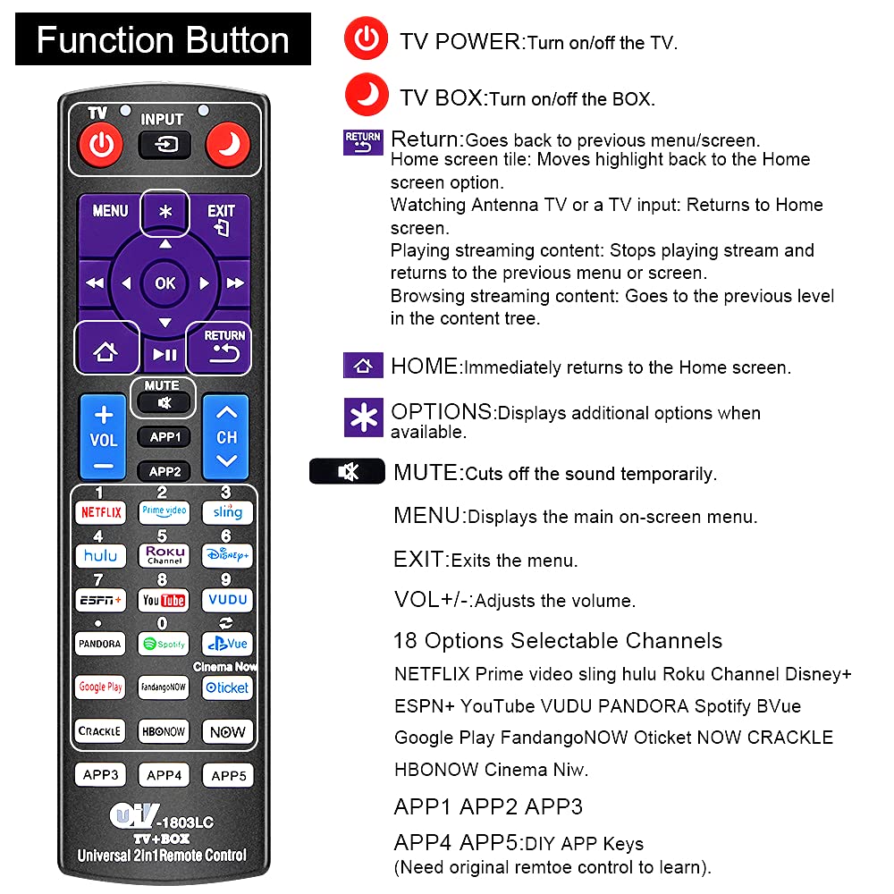 Replacement Remote for All Roku TVs and Roku Players