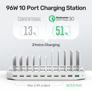 iPad Charging Station, Unitek 96W 10-Port USB Charging Dock Hub with Quick Charge 3.0, Charging Stand Compatible Multiple Device, Charging 8 iPads Simultaneously - [Upgraded Divider]