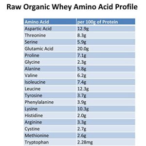 100% Raw Grass Fed Whey - Happy Healthy Cows, COLD PROCESSED Undenatured Protein Powder, GMO-Free + rBGH Free + Soy Free + Gluten Free, Unflavored, Unsweetened (5 LB BULK, 90 Serve)