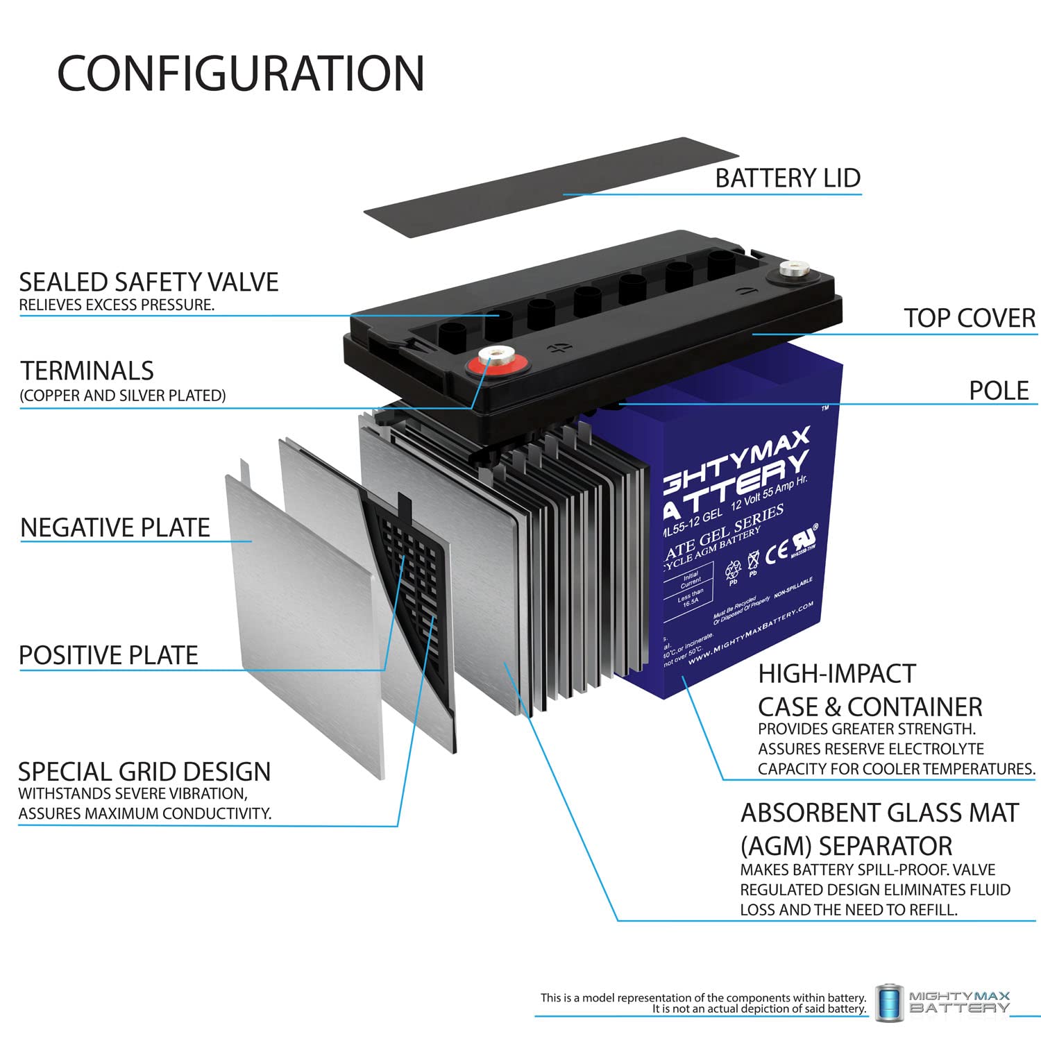 Mighty Max Battery 12V 55AH GEL Battery Replaces Pride Mobility Quantum 600E - 2 Pack