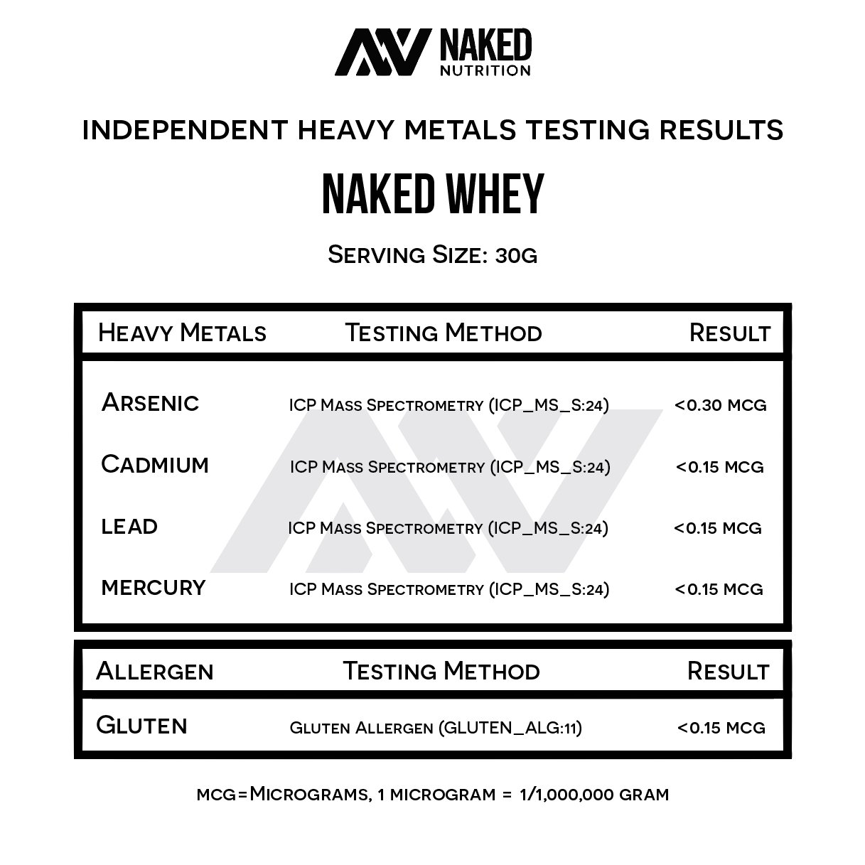 NAKED nutrition Naked Whey 1Lb - Only 1 Ingredient, Grass Fed Whey Protein Powder, Undenatured, No Gmos, No Soy, Gluten Free, Stimulate Growth, Enhance Recovery - 15 Servings