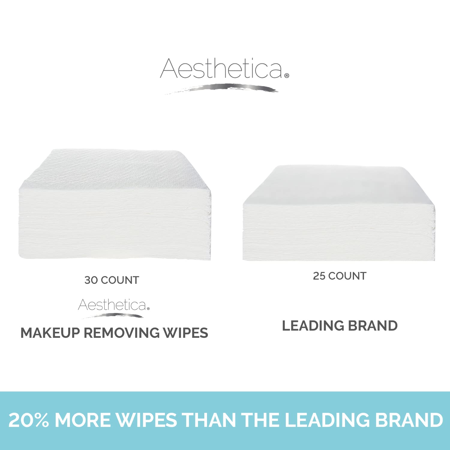 Aesthetica Makeup Removing Wipes - Face & Eye Makeup Remover Wipes - 6 Pack Bulk (180 Wipes Total) Hypoallergenic & Dermatologist Tested - Oil & Fragrance Free - Made in USA