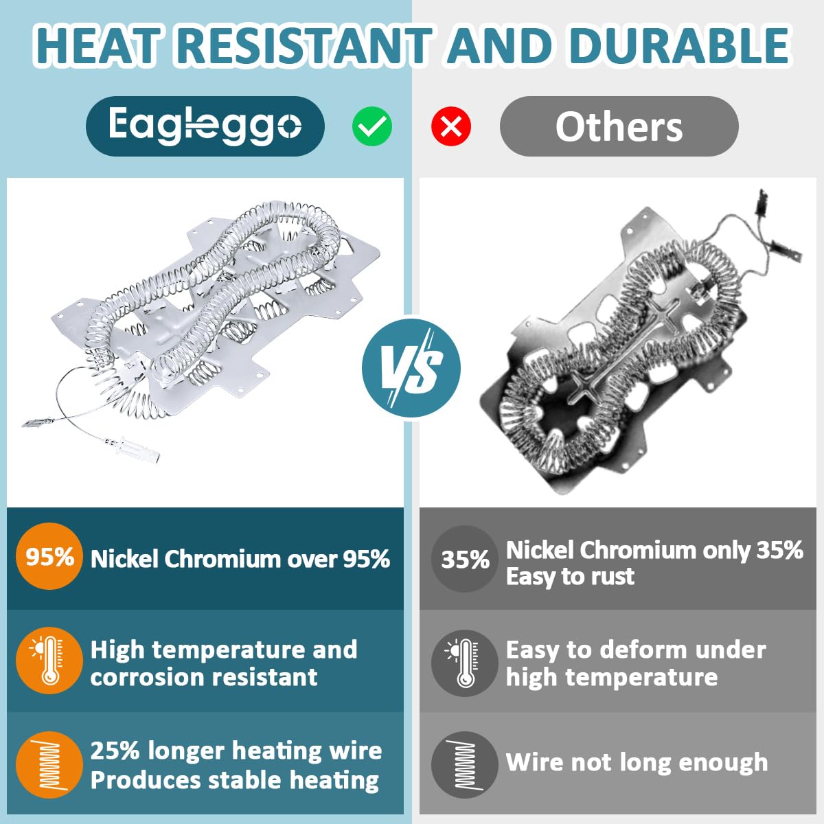 EAGLEGGO Dryer Heating Element for Samsung DV218AEW/XAA-0000, Samsung DV409AEW/XAA-0000, Samsung DV456EWHDSU/AA-0001, Samsung DV448AEP/XAA-0003 Dryers