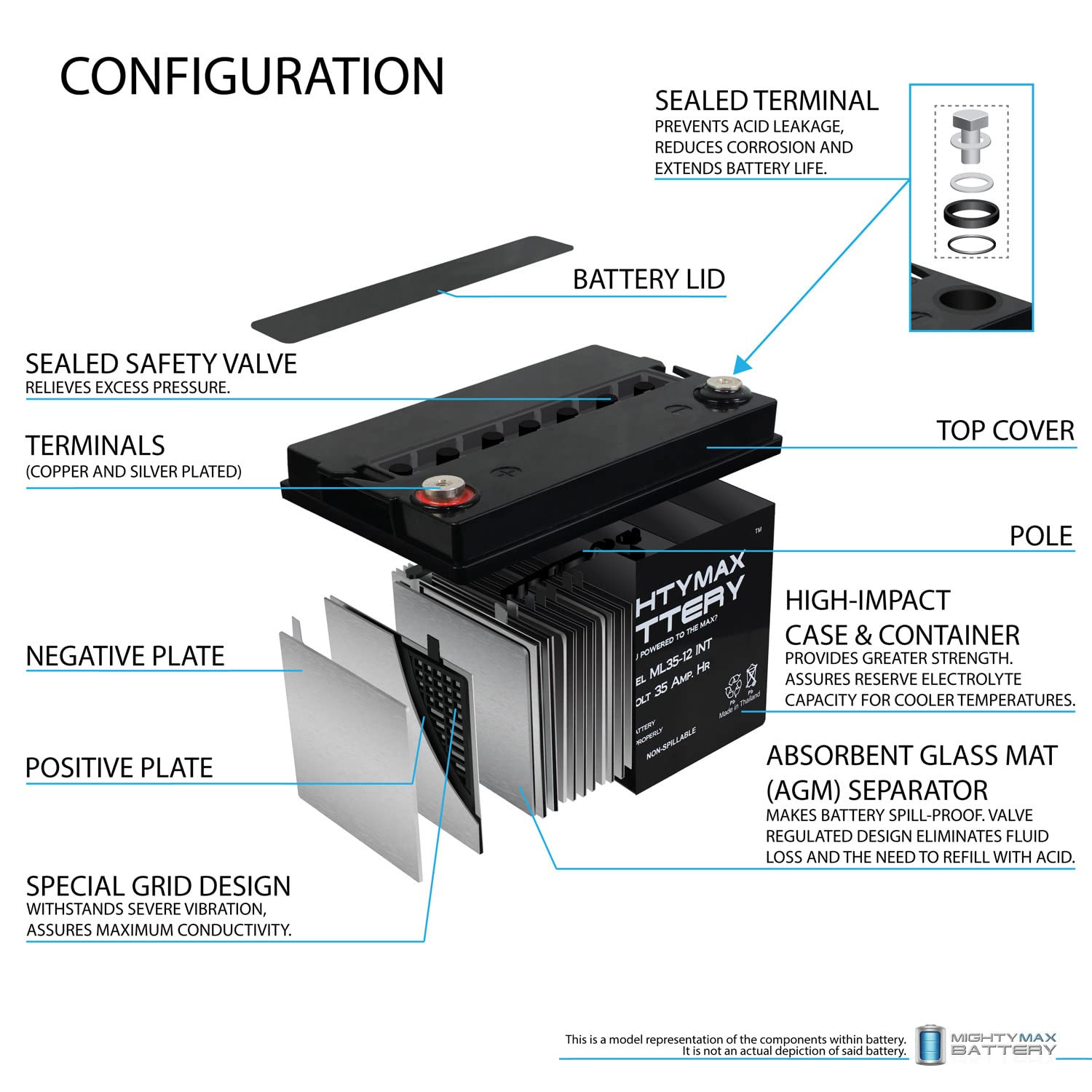 Mighty Max Battery 12V 35AH INT Battery Replaces Pride Mobility Maxima SC940-2 Pack