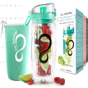 Live Infinitely 32 oz. Fruit Infuser Water Bottles With Time Marker, Insulation Sleeve & Recipe eBook - Fun & Healthy Way to Stay Hydrated (Mintgreen Timeline, 32 Ounce)