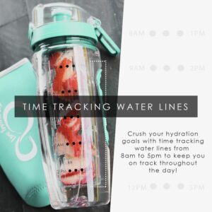 Live Infinitely 32 oz. Fruit Infuser Water Bottles With Time Marker, Insulation Sleeve & Recipe eBook - Fun & Healthy Way to Stay Hydrated (Mintgreen Timeline, 32 Ounce)