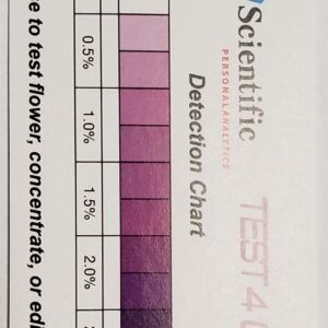 THC/CBD Combo Detection KIT