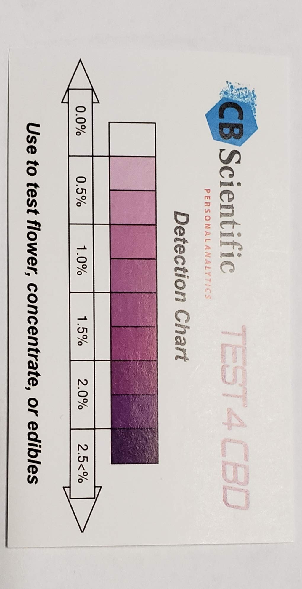 THC/CBD Combo Detection KIT