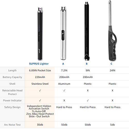 SUPRUS Lighter Electric Candle USB Type C Rechargeable Lighter with Upgraded LED Battery Display Safety Switch Flameless Plasma Windproof for Cooking BBQs Fireworks