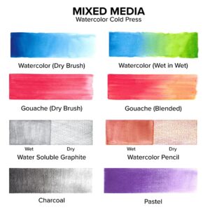 GenCrafts Watercolor Paper Pad 2 Pack - A4 8.3x11.7" - 60 Sheets Total (140lb/ 300gsm) - Cold Press Acid Free Art Sketchbook Pad for Painting & Drawing, Wet, Mixed Media