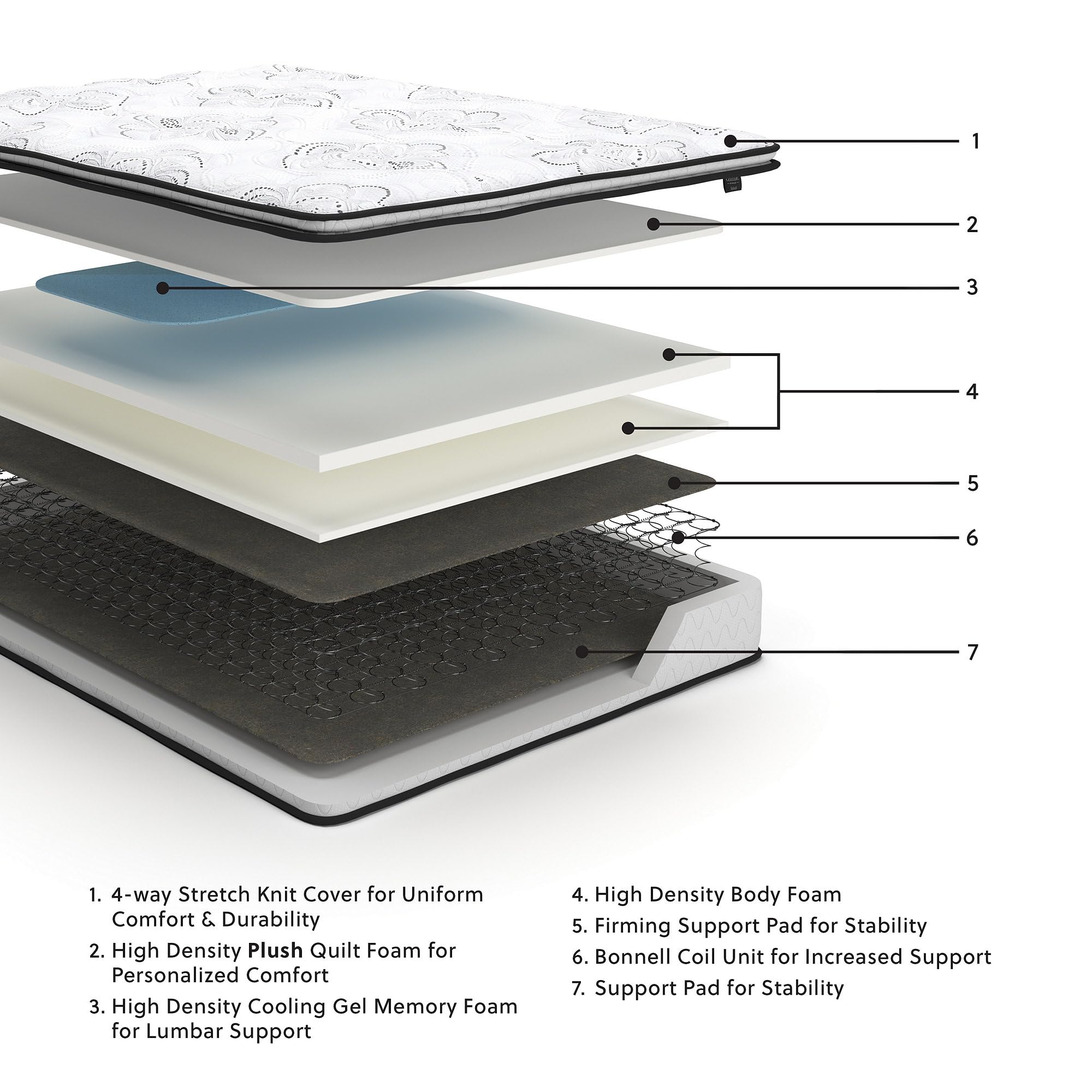 Signature Design by Ashley Full Size Bonnell 10 Inch Firm Pillowtop Hybrid Mattress with Cooling Gel Memory Foam