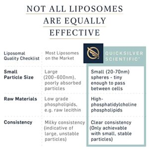 Quicksilver Scientific Nanoemulsified Hista-Aid - Flavonoids to Help Maintain Healthy Histamine Levels - Liposomal Vitamin C, DIM, Luteolin & Quercetin Liquid (50ml)