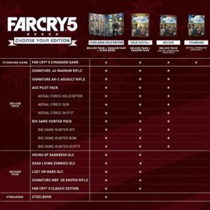 Far Cry 5 - PlayStation 4 Standard Edition (Renewed)